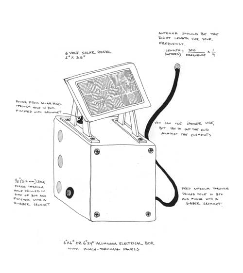 Diagram of solar-powered microtransmitter in weather proof case